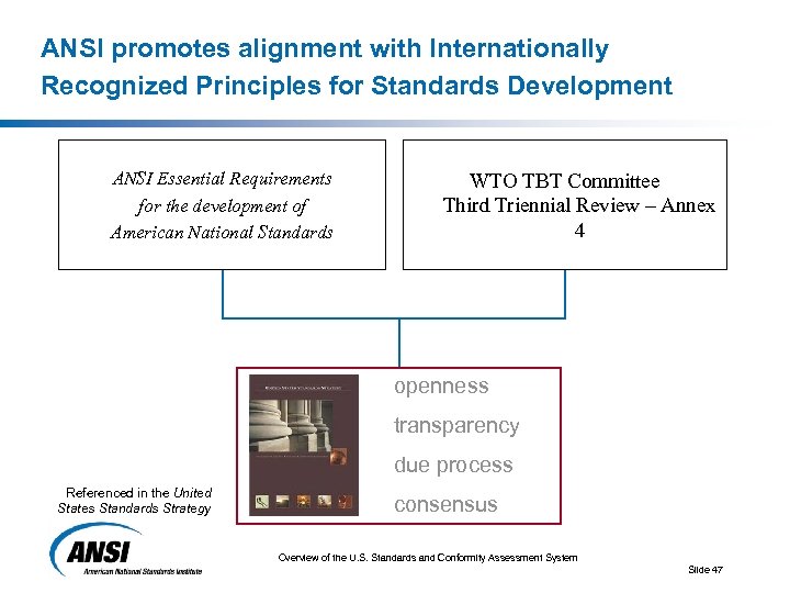 ANSI promotes alignment with Internationally Recognized Principles for Standards Development ANSI Essential Requirements for