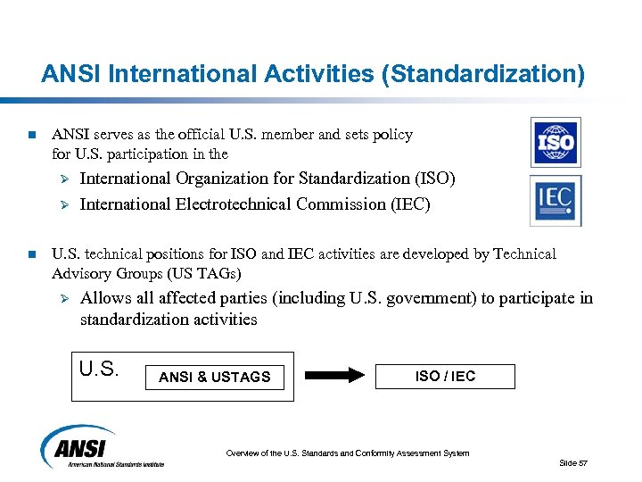 ANSI International Activities (Standardization) n ANSI serves as the official U. S. member and
