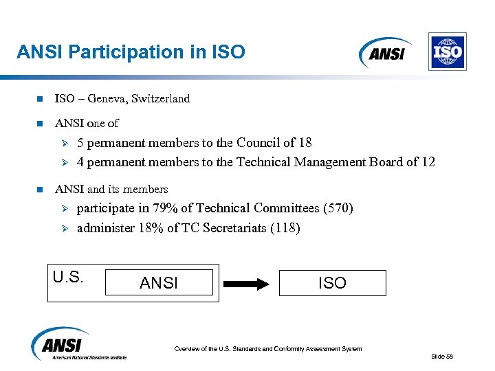 ANSI Participation in ISO – Geneva, Switzerland n ANSI one of Ø Ø n