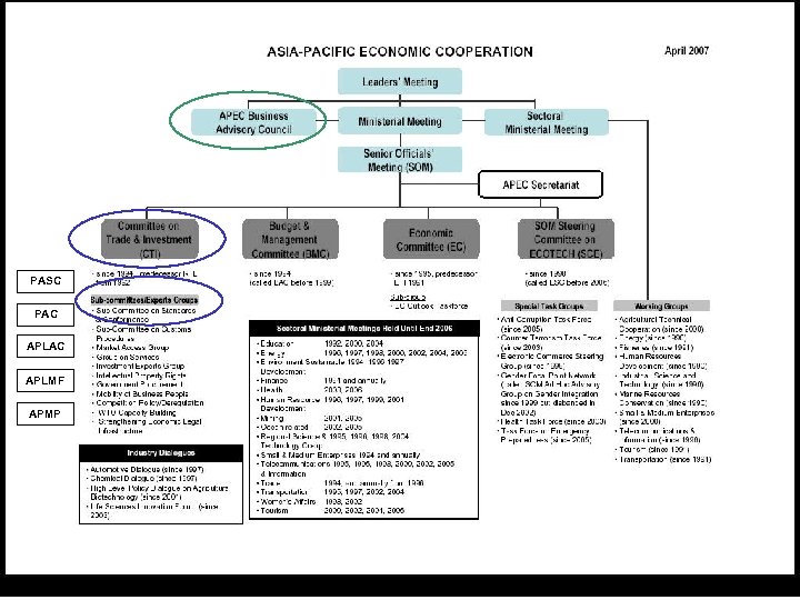 PASC PAC APLMF APMP Overview of the U. S. Standards and Conformity Assessment System