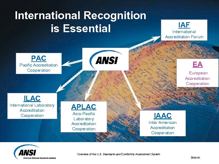 International Recognition is Essential IAF International Accreditation Forum PAC EA Pacific Accreditation Cooperation European