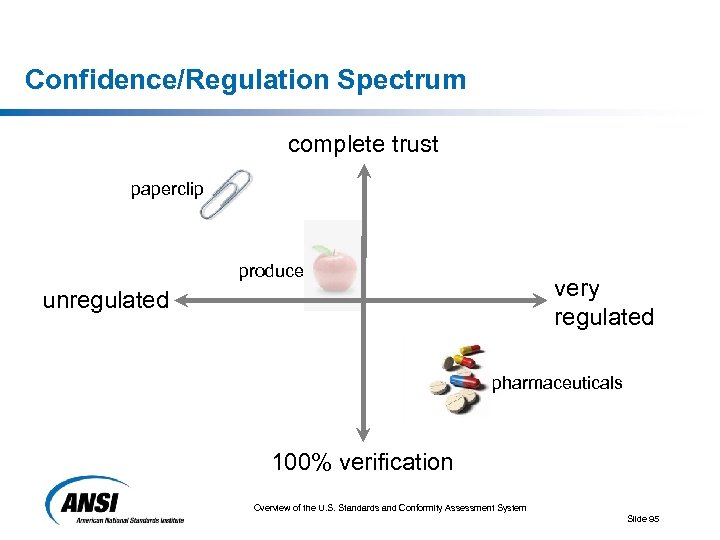 Confidence/Regulation Spectrum complete trust paperclip produce very regulated unregulated pharmaceuticals 100% verification Overview of