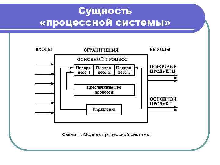Сущность «процессной системы» 
