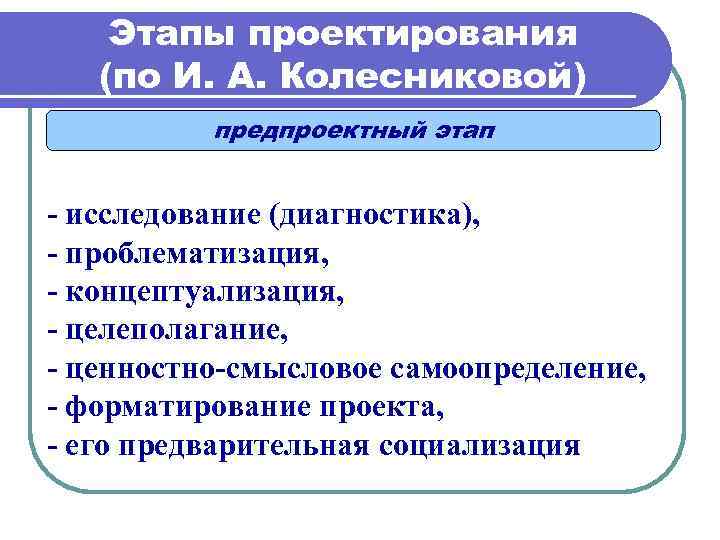 Виды педагогических проектов по и а колесниковой - 89 фото