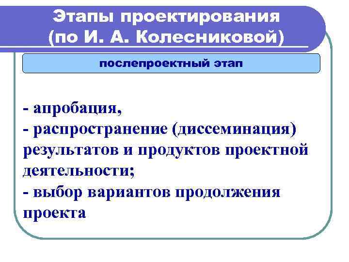 Этапы проектирования (по И. А. Колесниковой) послепроектный этап - апробация, - распространение (диссеминация) результатов