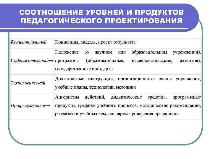 Педагогический проект это в педагогике определение