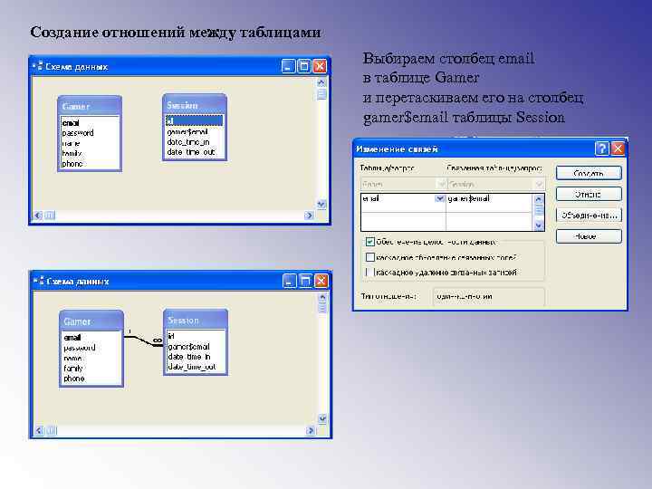 Создание отношений между таблицами Выбираем столбец email в таблице Gamer и перетаскиваем его на