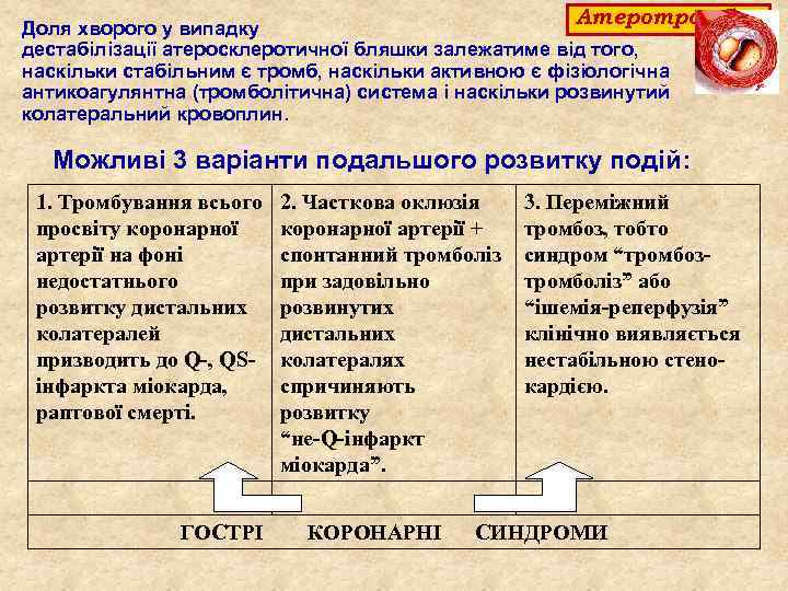 Атеротромбоз Доля хворого у випадку дестабілізації атеросклеротичної бляшки залежатиме від того, наскільки стабільним є