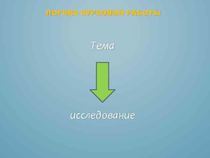 ЛОГИКА КУРСОВОЙ РАБОТЫ Тема исследование 