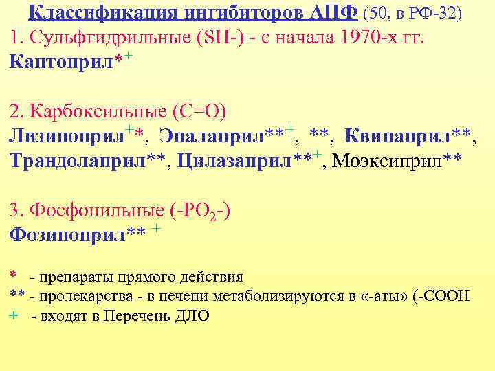 Классификация ингибиторов АПФ (50, в РФ-32) 1. Сульфгидрильные (SH-) - с начала 1970 -х