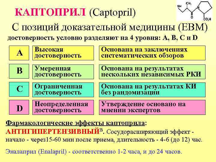 КАПТОПРИЛ (Captopril) С позиций доказательной медицины (EBM) достоверность условно разделяют на 4 уровня: А,