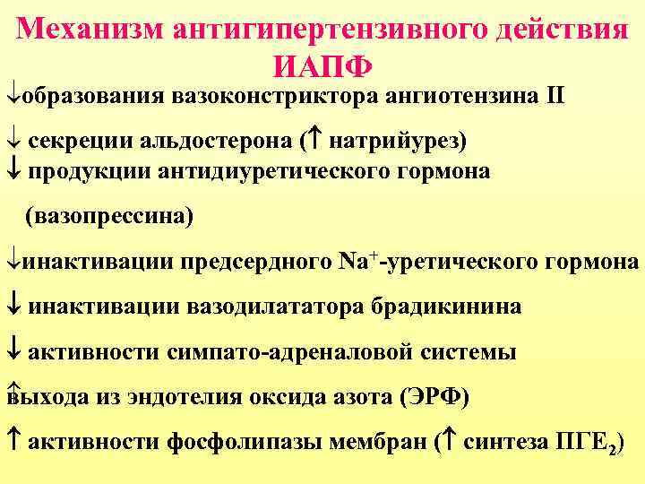 Механизм антигипертензивного действия ИАПФ образования вазоконстриктора ангиотензина II секреции альдостерона ( натрийурез) продукции антидиуретического