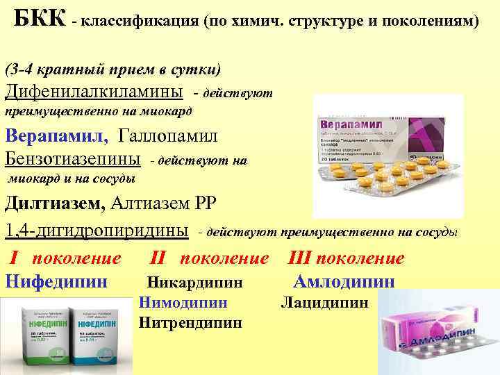 БКК - классификация (по химич. структуре и поколениям) (3 -4 кратный прием в сутки)