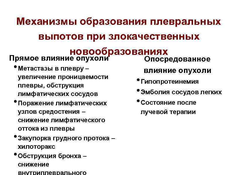 Механизмы образования плевральных выпотов при злокачественных новообразованиях Прямое влияние опухоли • Метастазы в плевру