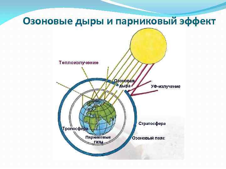 Парниковый эффект схема рисунок