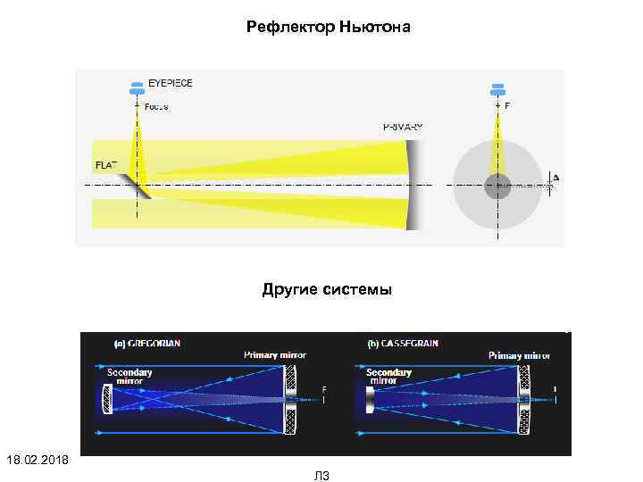 Рефлектор Ньютона Другие системы 18. 02. 2018 Л 3 