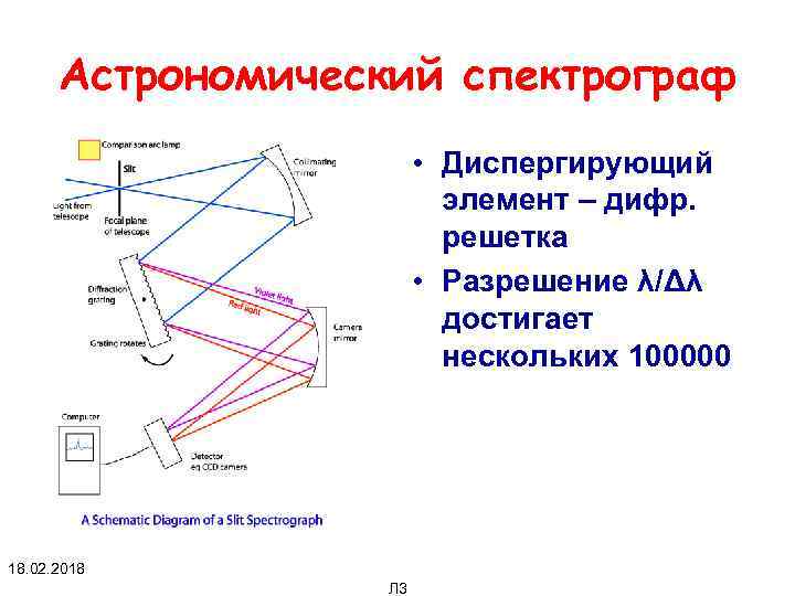 Спектрограф это. Астрономический спектрограф. Конструкция Призма спектрографа. Части спектрографа. Элементы спектрографа.