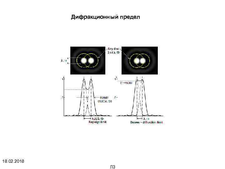 Дифракционный предел 18. 02. 2018 Л 3 