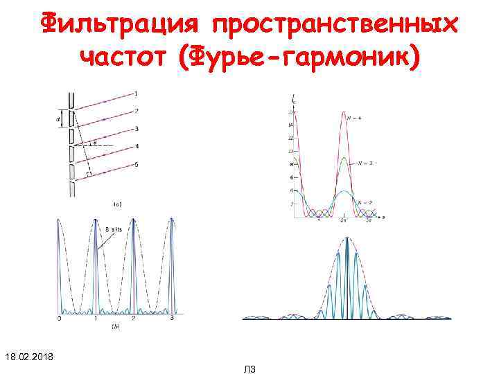 Фильтрация пространственных частот (Фурье-гармоник) 18. 02. 2018 Л 3 