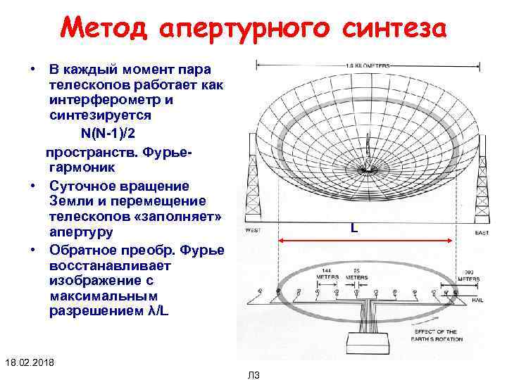 Методика исправления атмосферных искажений изображения при астрономических наблюдениях это