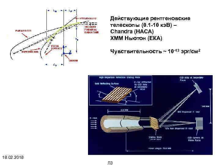 Действующие рентгеновские телескопы (0. 1 -10 кэ. В) – Chandra (НАСА) ХММ Ньютон (ЕКА)