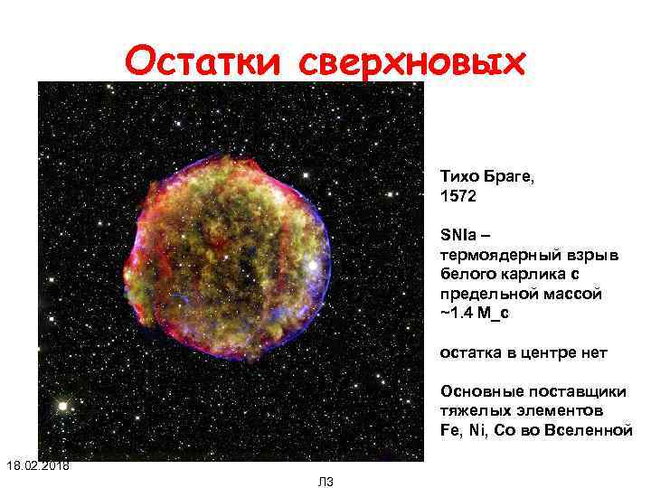 Остатки сверхновых Тихо Браге, 1572 SNIa – термоядерный взрыв белого карлика с предельной массой