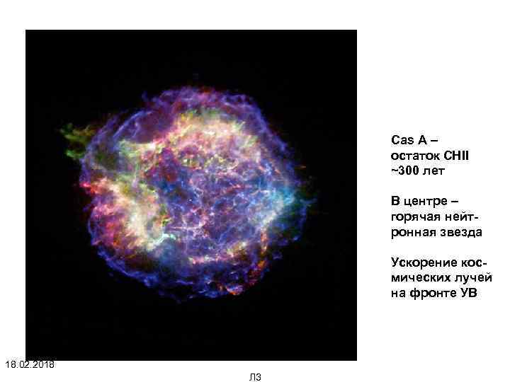 Cas A – остаток СНII ~300 лет В центре – горячая нейтронная звезда Ускорение