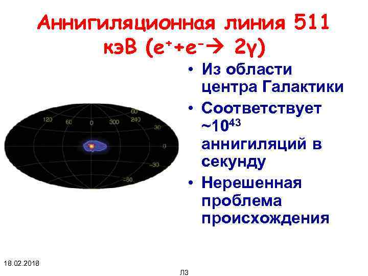 Аннигиляционная линия 511 кэ. В (е++е- 2γ) • Из области центра Галактики • Соответствует