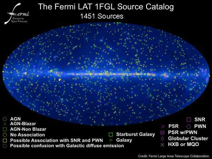 1451 Sources 18. 02. 2018 Л 3 