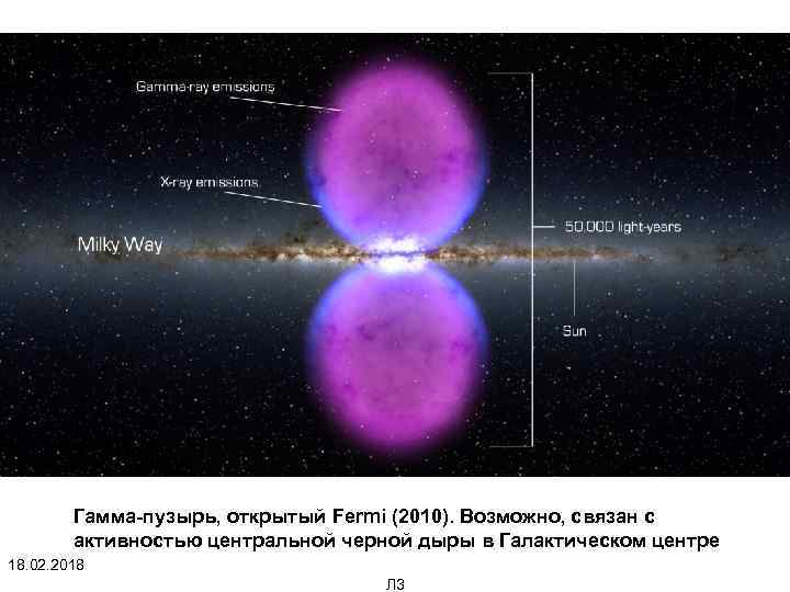 Гамма-пузырь, открытый Fermi (2010). Возможно, связан с активностью центральной черной дыры в Галактическом центре