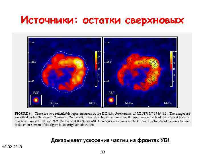Источники: остатки сверхновых Доказывает ускорение частиц на фронтах УВ! 18. 02. 2018 Л 3