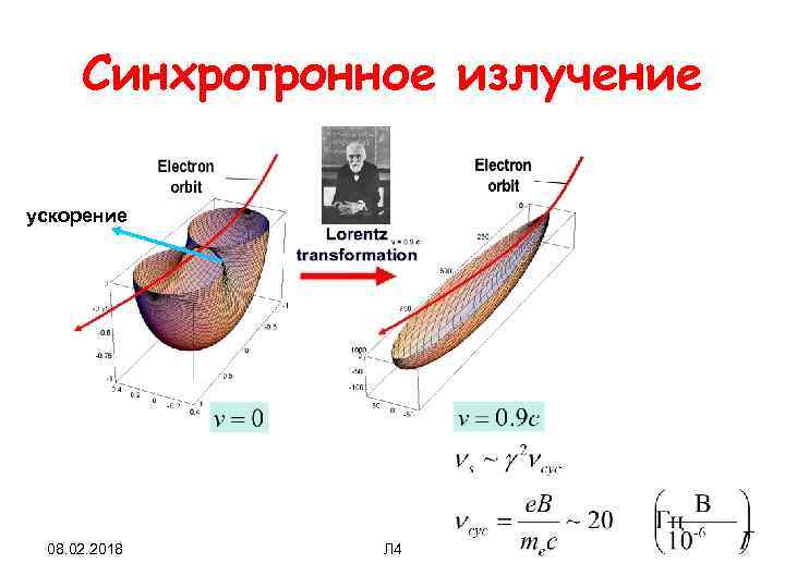 Синхротронное излучение ускорение 08. 02. 2018 Л 4 