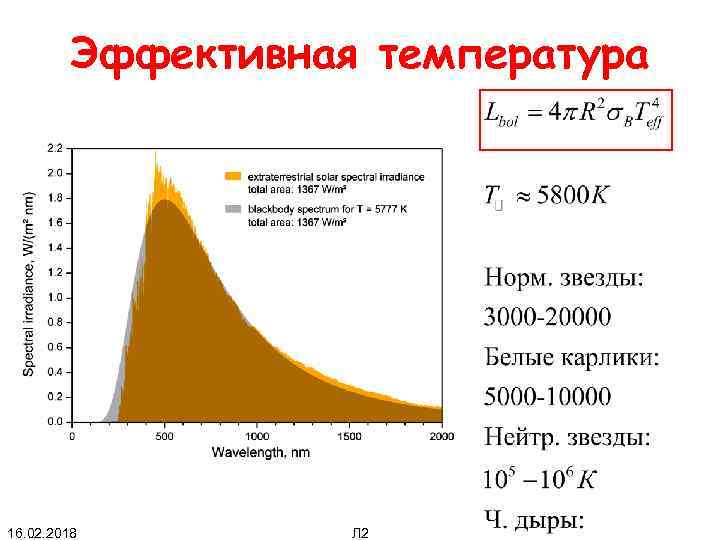 Эффективная температура 16. 02. 2018 Л 2 