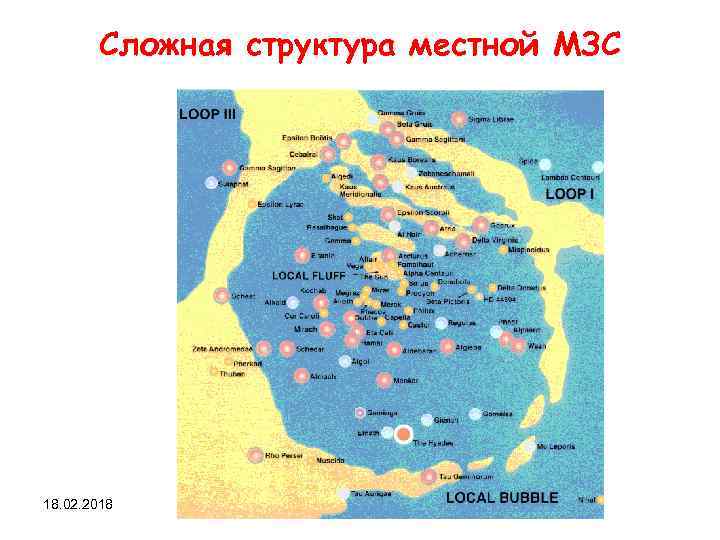 Сложная структура местной МЗС 18. 02. 2018 Л 4 