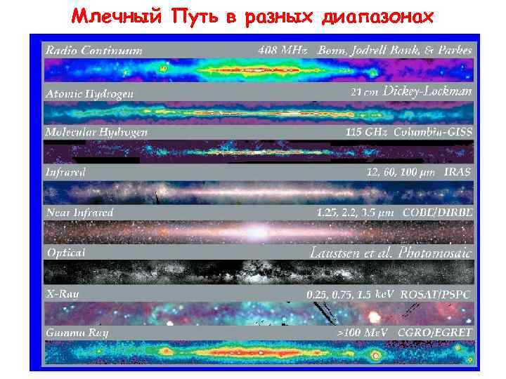 Млечный Путь в разных диапазонах 18. 02. 2018 Л 4 