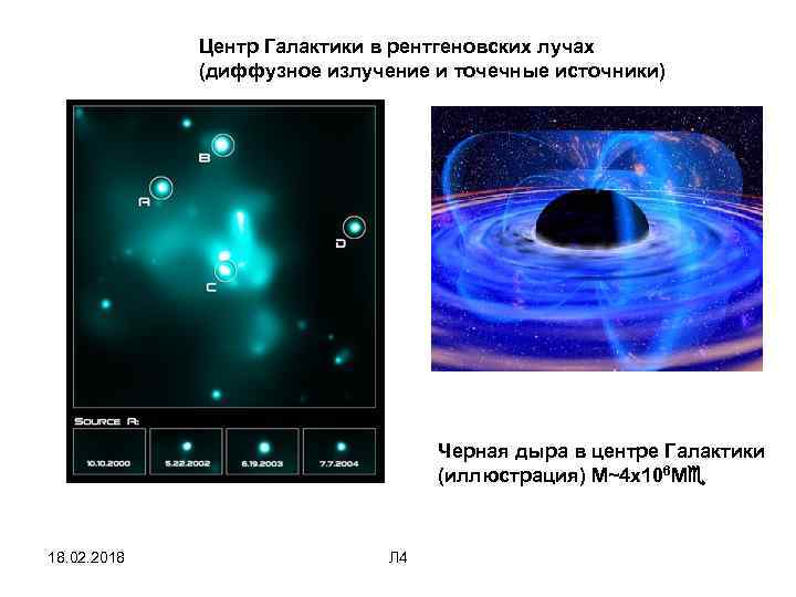 Центр Галактики в рентгеновских лучах (диффузное излучение и точечные источники) Черная дыра в центре