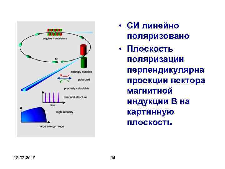  • СИ линейно поляризовано • Плоскость поляризации перпендикулярна проекции вектора магнитной индукции В