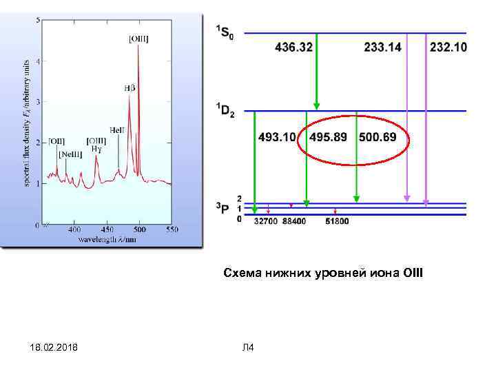 Схема нижних уровней иона OIII 18. 02. 2018 Л 4 