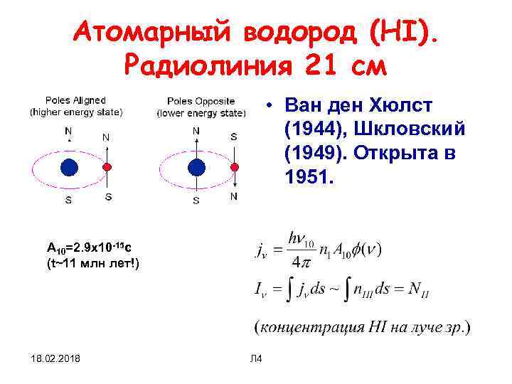 Атомарный водород (HI). Радиолиния 21 см • Ван ден Хюлст (1944), Шкловский (1949). Открыта