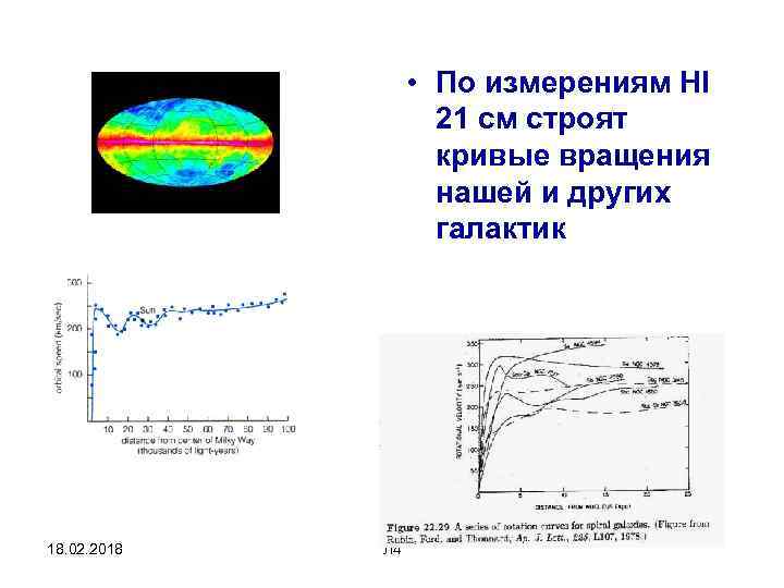  • По измерениям HI 21 см строят кривые вращения нашей и других галактик