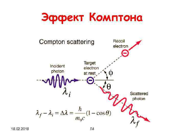 Схема опыта комптона