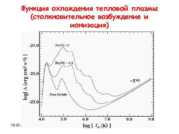 Функция охлаждения тепловой плазмы (cтолкновительное возбуждение и ионизация) ~T 1/2 18. 02. 2018 Л