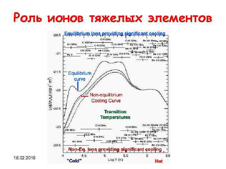 Роль ионов тяжелых элементов 18. 02. 2018 Л 4 