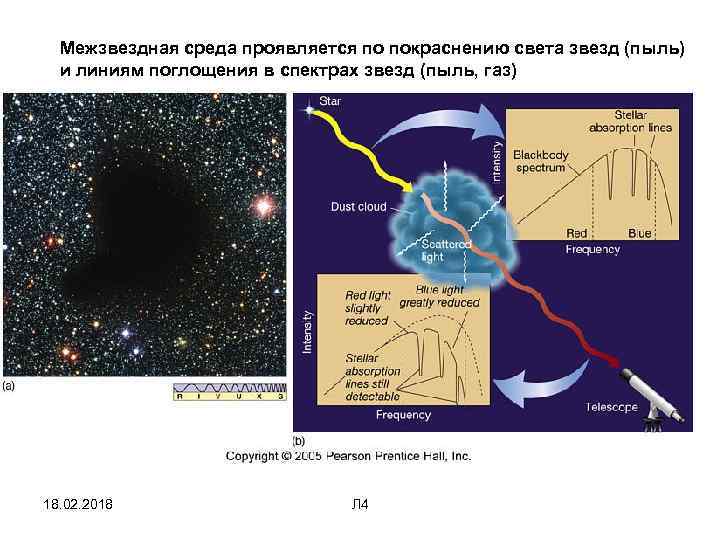 Межзвездная среда проявляется по покраснению света звезд (пыль) и линиям поглощения в спектрах звезд