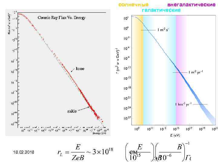солнечные внегалактические 18. 02. 2018 Л 4 