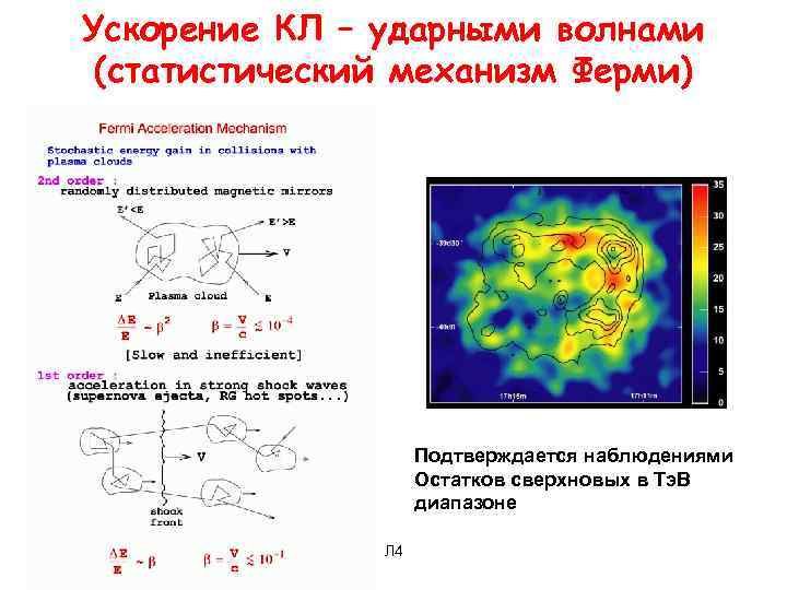 Ускорение КЛ – ударными волнами (статистический механизм Ферми) Подтверждается наблюдениями Остатков сверхновых в Тэ.