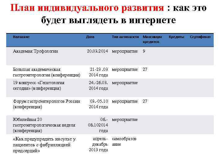 План индивидуального развития : как это будет выглядеть в интернете Название Дата Тип активности