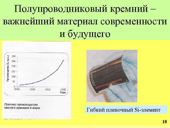 Полупроводниковый кремний – важнейший материал современности и будущего Гибкий пленочный Si-элемент 10 