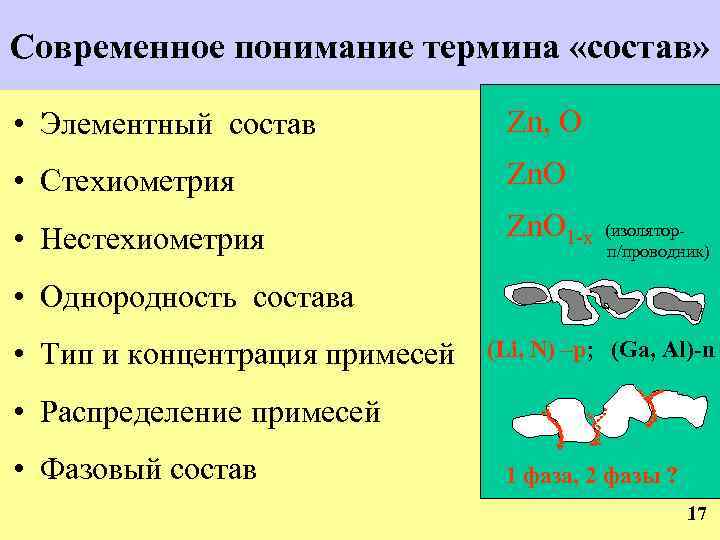 Современное понимание термина «состав» • Элементный состав Zn, O • Стехиометрия Zn. O •