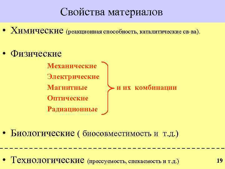 Свойства материалов • Химические (реакционная способность, каталитические св-ва). • Физические Механические Электрические Магнитные Оптические